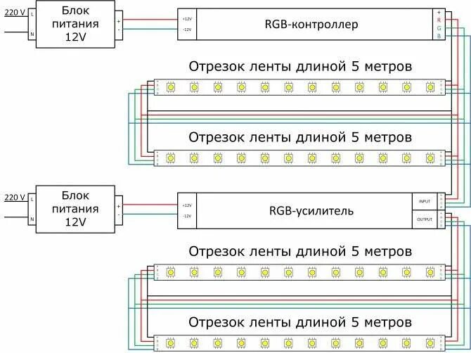 Подключение диодной ленты к блоку Блок питания для светодиодного светильника: схема лед лампы подключения к источн