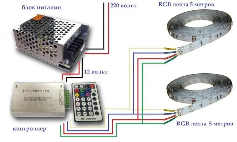 Подключение диодной ленты к блоку питания 12v Виды светодиодных лент. Подбор блоков питания. Особенности подключения