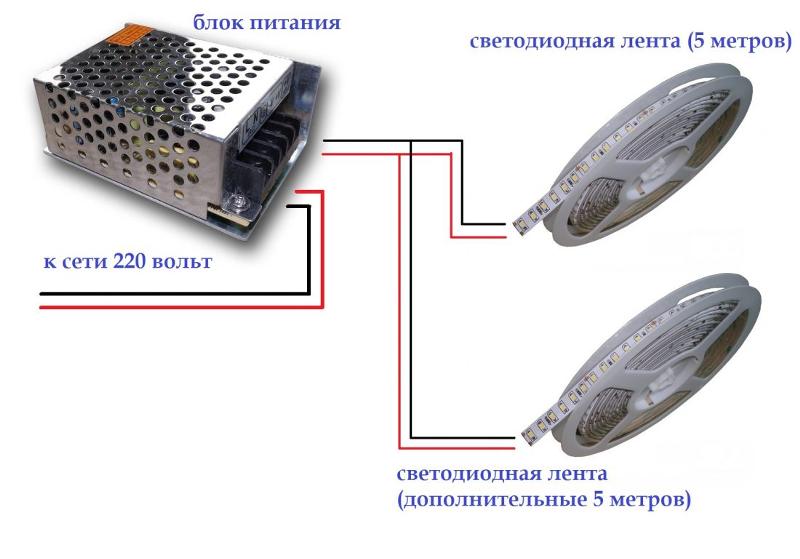 Подключение диодной ленты к блоку питания 12v Ответы Mail.ru: Как подключить светодиодную 12В ленту к розетке 220В?