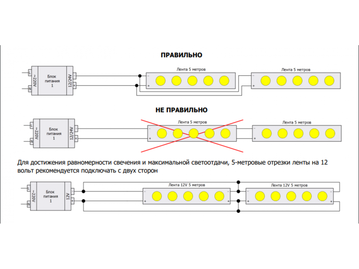 Подключение диодной ленты к блоку питания 12v Подключение светодиодной ленты: пошаговое руководство и сравнительная таблица ра