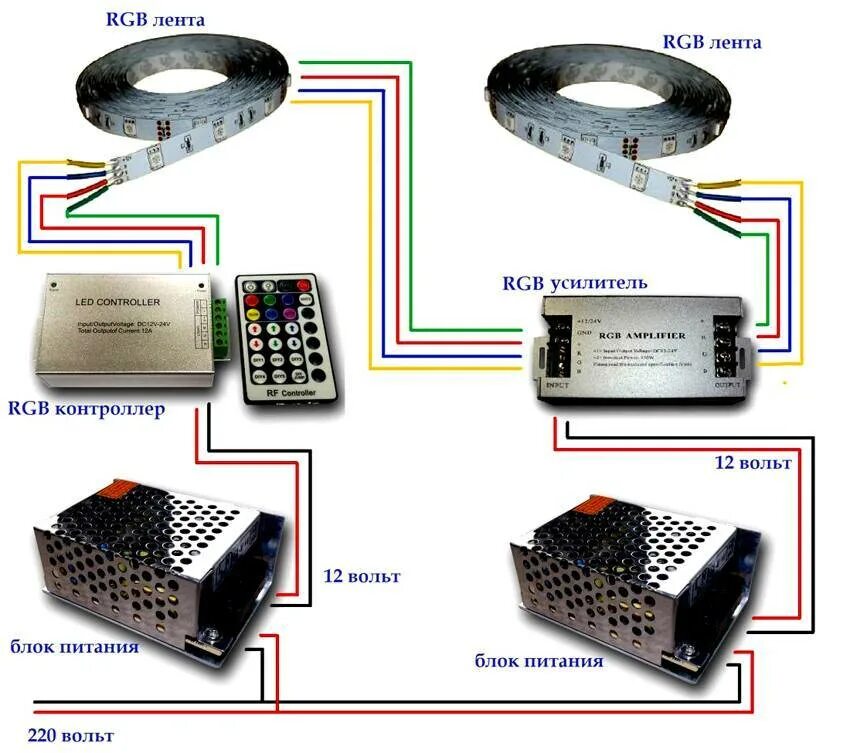 Подключение диодной ленты к блоку питания 12v Выбор светодиодной ленты фото - DelaDom.ru