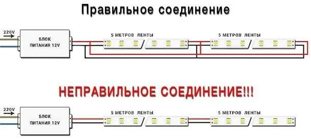 Подключение диодной ленты к блоку питания 12v Как подключить светодиодную ленту: что нужно, схема запитки от блока питания 12 