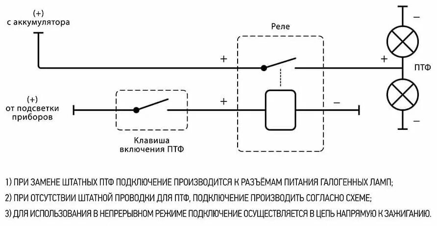 Подключение диодных противотуманных фар Фары противотуманные светодиодные MTF Light FL10W линза 5000K 12В 10Вт универсал