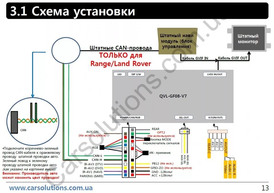 Подключение discovery 3 GVIF, часть 2 - принцип работы и распиновка - Land Rover Range Rover Sport (1G),