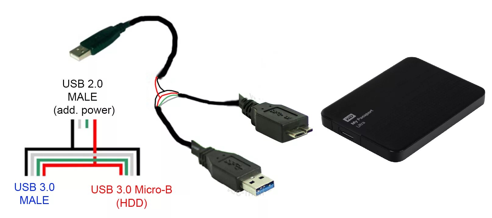 Подключение диска через usb Ide Sata To Usb Cable Wiring Diagram Manual E-Books - Sata To Usb Wiring Diagram