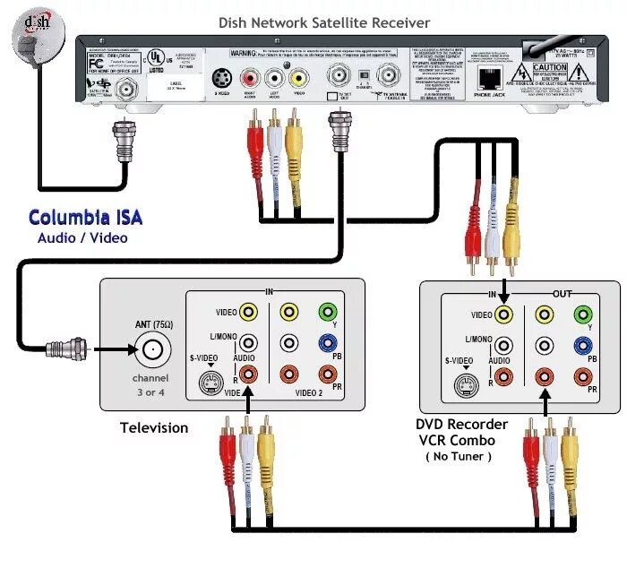 Подключение диска к телевизору Satellite receiver, Dvd recorder, Speed dating