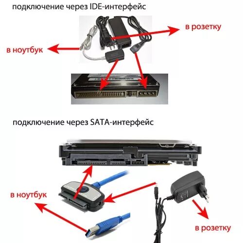 Подключение диска от ноутбука к компьютеру Как подключить жесткий диск к ноутбуку