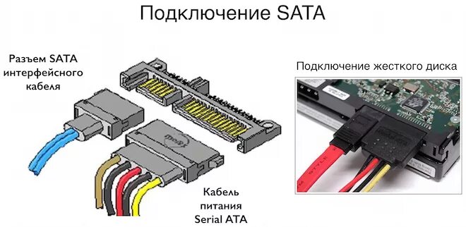 Подключение диска sata к компьютеру Ответы Mail.ru: подскажите как подключить sata жёский диск 1 tb к мп