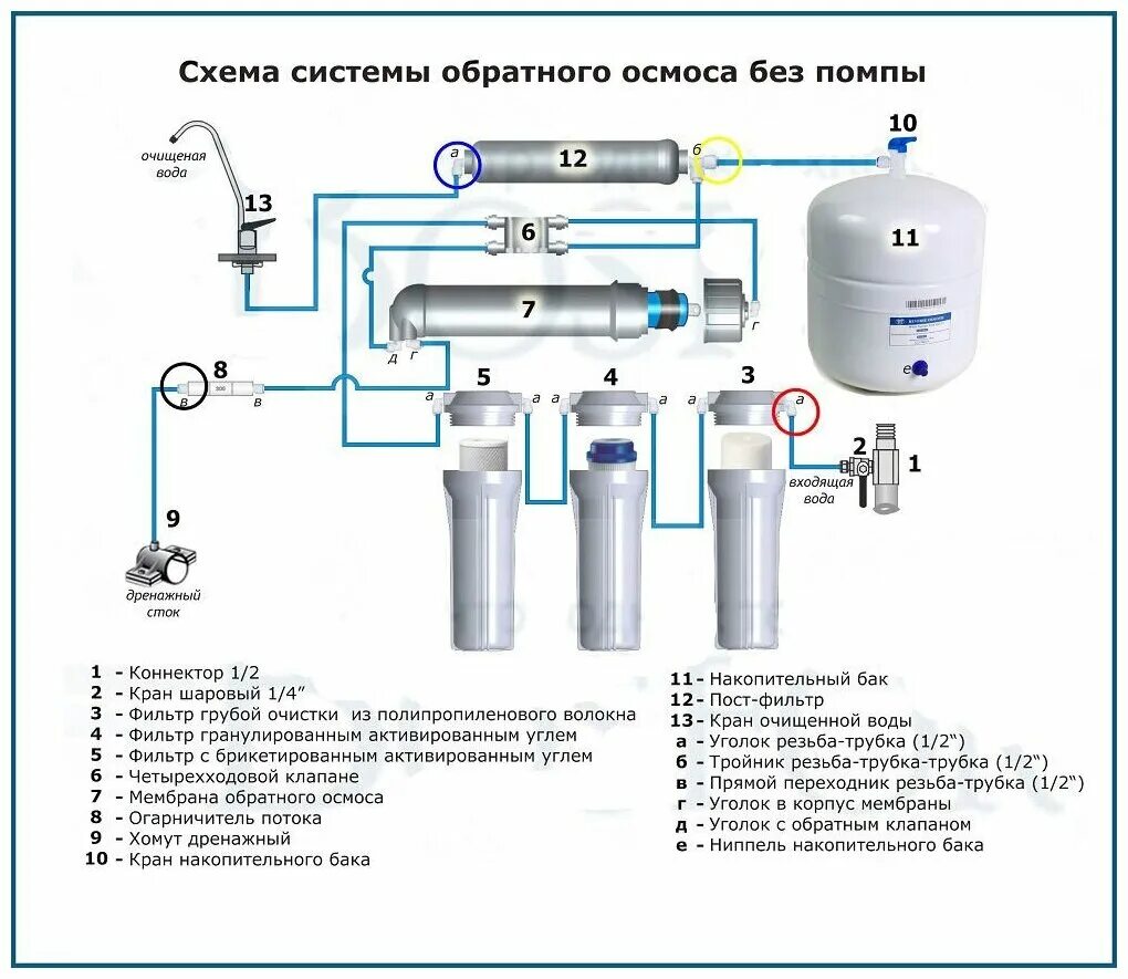 Подключение дискового фильтра для воды Система обратного осмоса NatureWater RO50-NP35 - купить в интернет-магазине по н