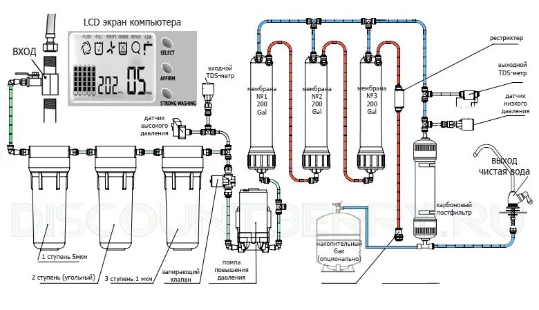 Подключение дискового фильтра для воды Система обратного осмоса KRAUSEN 600 Pump LCD недорого купить по цене 28 990 руб