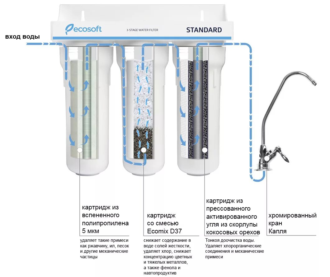 Подключение дискового фильтра для воды Тройной фильтр EcoSoft Standard (FMV3ECOSTD) - купить во Львове, цены в интернет