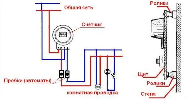 Подключение дискового счетчика Установка электросчётчика - Goodlike