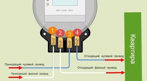 Подключение дискового счетчика Замена электросчетчика в квартире