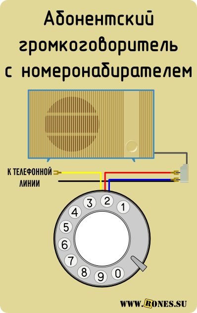 Подключение дискового телефона Телефонный разговор по абонентскому громкоговорителю