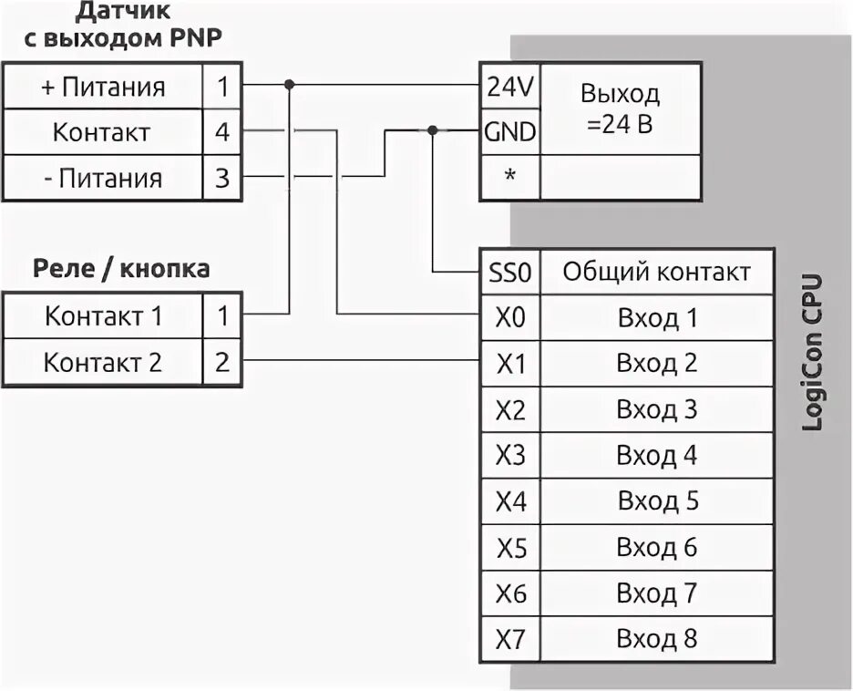 Подключение дискретных датчиков LogicOn ПЛК: простые контроллеры ELHART