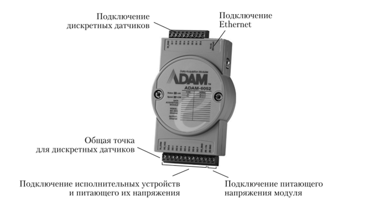 Подключение дискретных датчиков Примеры программируемых логических контроллеров, Внешние модули ввода/вывода ADA