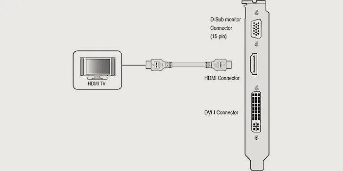 Подключение дисплея через hdmi Как подключить компьютер к телевизору через кабель: HDMI, DVI, без проводов