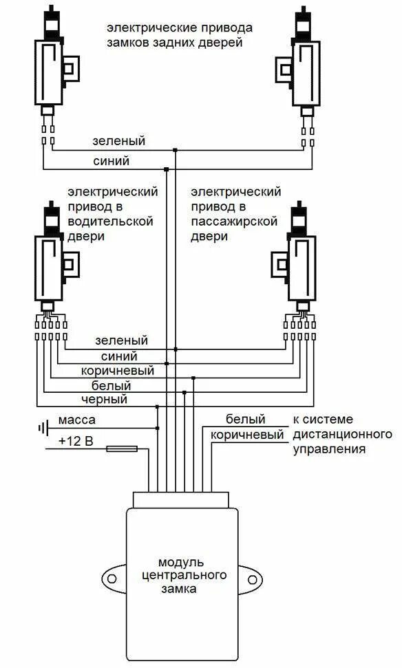 Подключение дистанционного центрального замка Центральный замок - схема, установка, подключение + видео