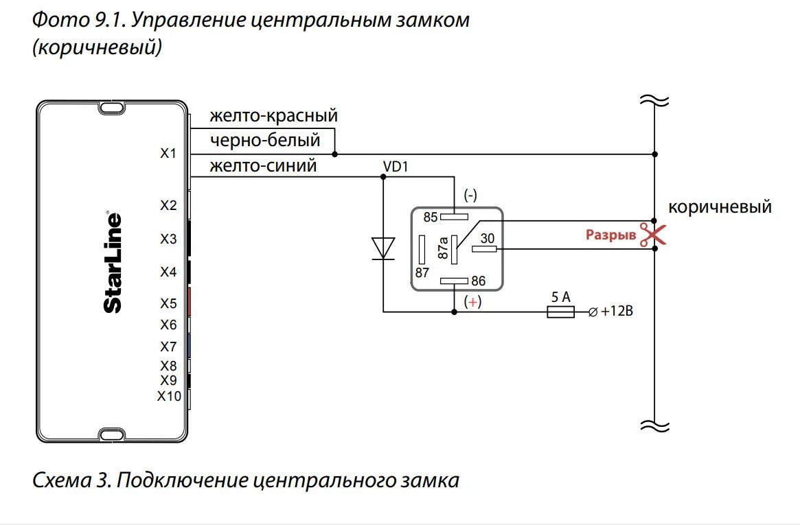 Подключение дистанционного центрального замка приора Решение проблемы с подключением сигнализаций к ЦЗ КАЛИНА 2 (Норма и Люкс) с упра