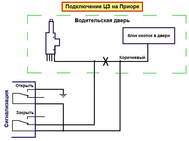 Подключение дистанционного центрального замка приора Подключили центральный замок к Приоре