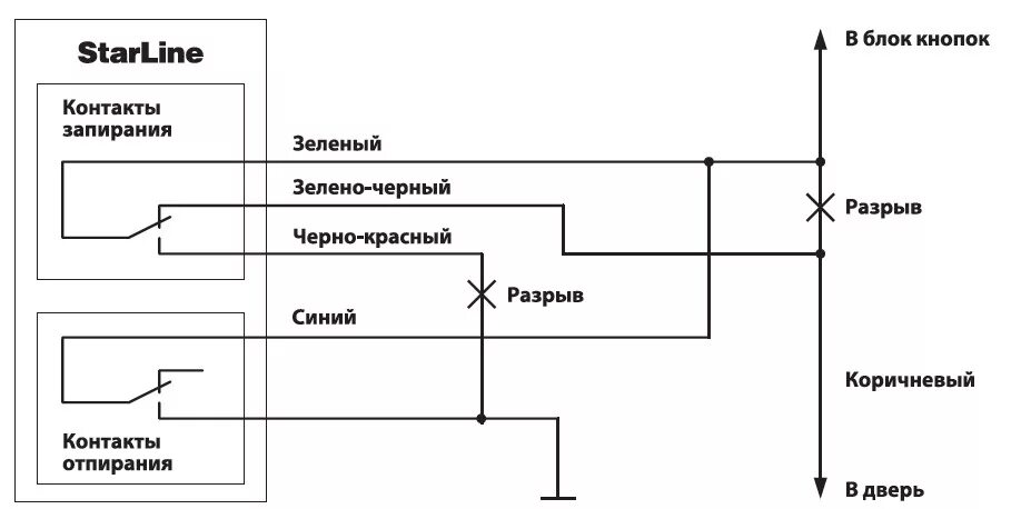 Подключение дистанционного центрального замка приора Установка Starline A91 своими руками - Lada Приора седан, 1,6 л, 2012 года элект