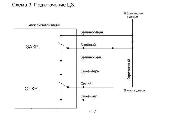 Подключение дистанционного центрального замка приора ЦЗ приора и Mongoose LS 7000D как срастить? - Сигнализации - Автомобильный Порта