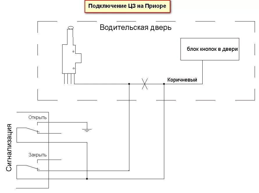 Подключение дистанционного центрального замка приора Убираем дополнительный актуатор водительской двери. - Lada Приора хэтчбек, 1,6 л