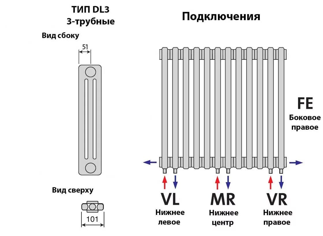 Подключение дизайнерских радиаторов Purmo Delta Laserline VLO 3037 16 секции стальной трубчатый радиатор - purmo.mos