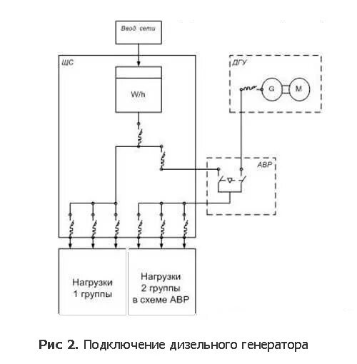 Подключение дизель генератора Схема подключения дизельного генератора к сети загородного дома - все о том, как