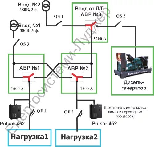 Подключение дизель генератора через авр Как подключить два генератора: найдено 80 изображений