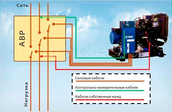 Подключение дизельного генератора к сети Подключение ДГУ (электростанции)