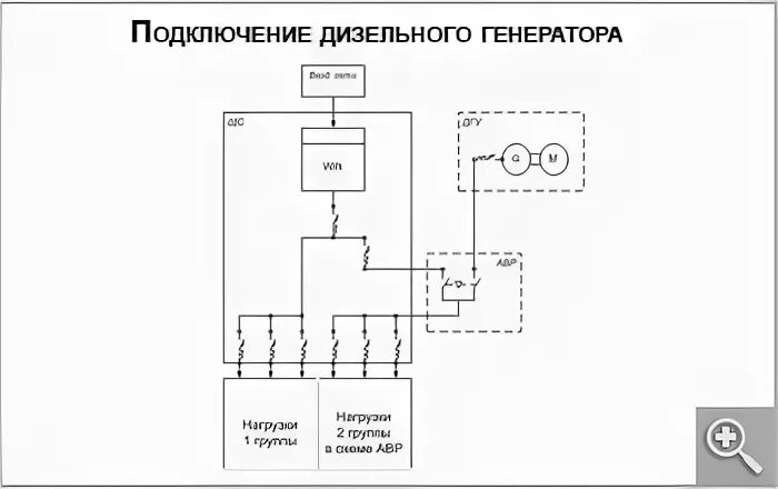 Подключение дизельного генератора к сети Схема подключения дизельного генератора к сети загородного дома - все о том, как