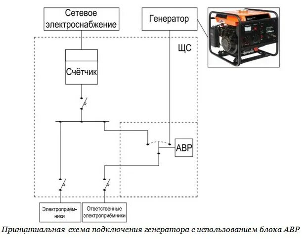 Подключение дизельного генератора с авр к сети DIY: подключаем дизель-генератор к домашней электросети