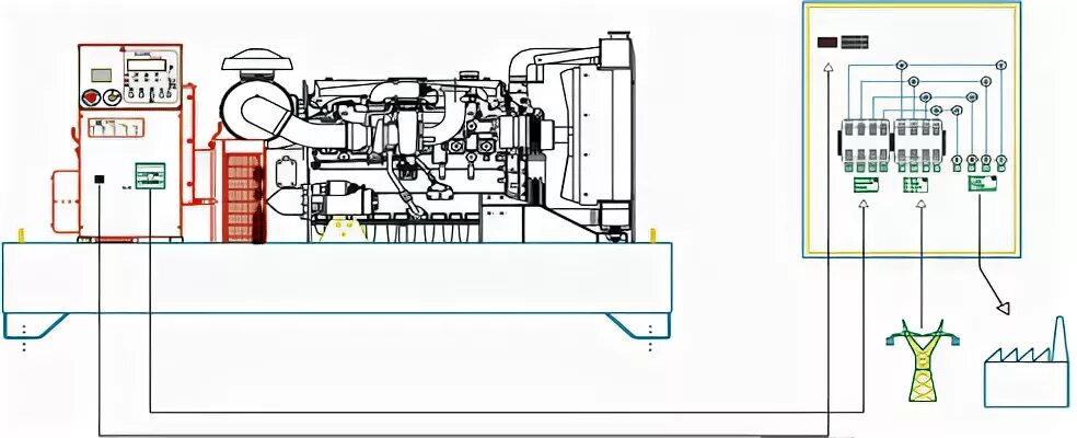 Подключение дизельного генератора схема Блок переключения нагрузки (ATS) электростанций Onis Visa (Италия)