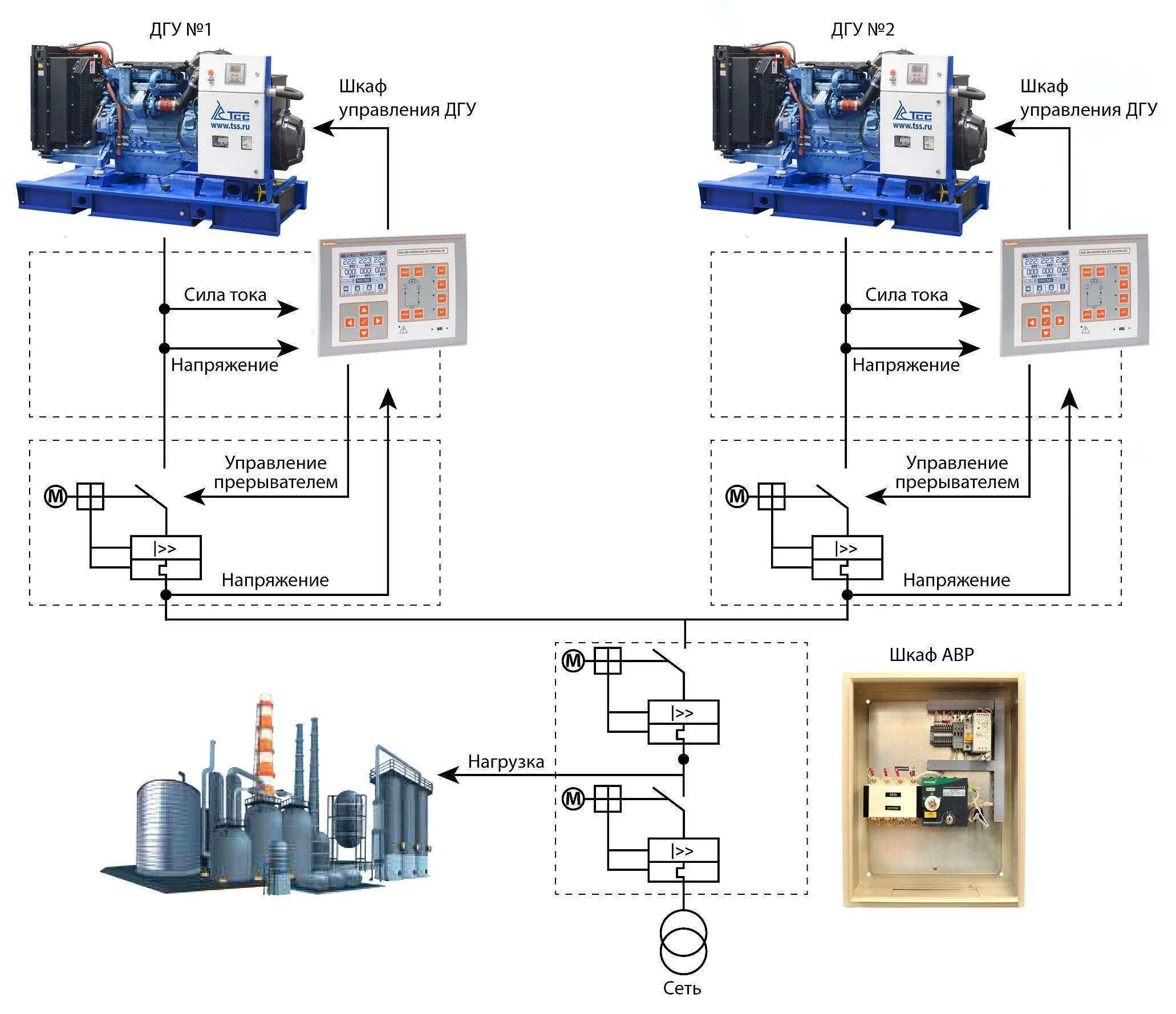 Подключение дизельного генератора схема Рпд дгу - Basanova.ru