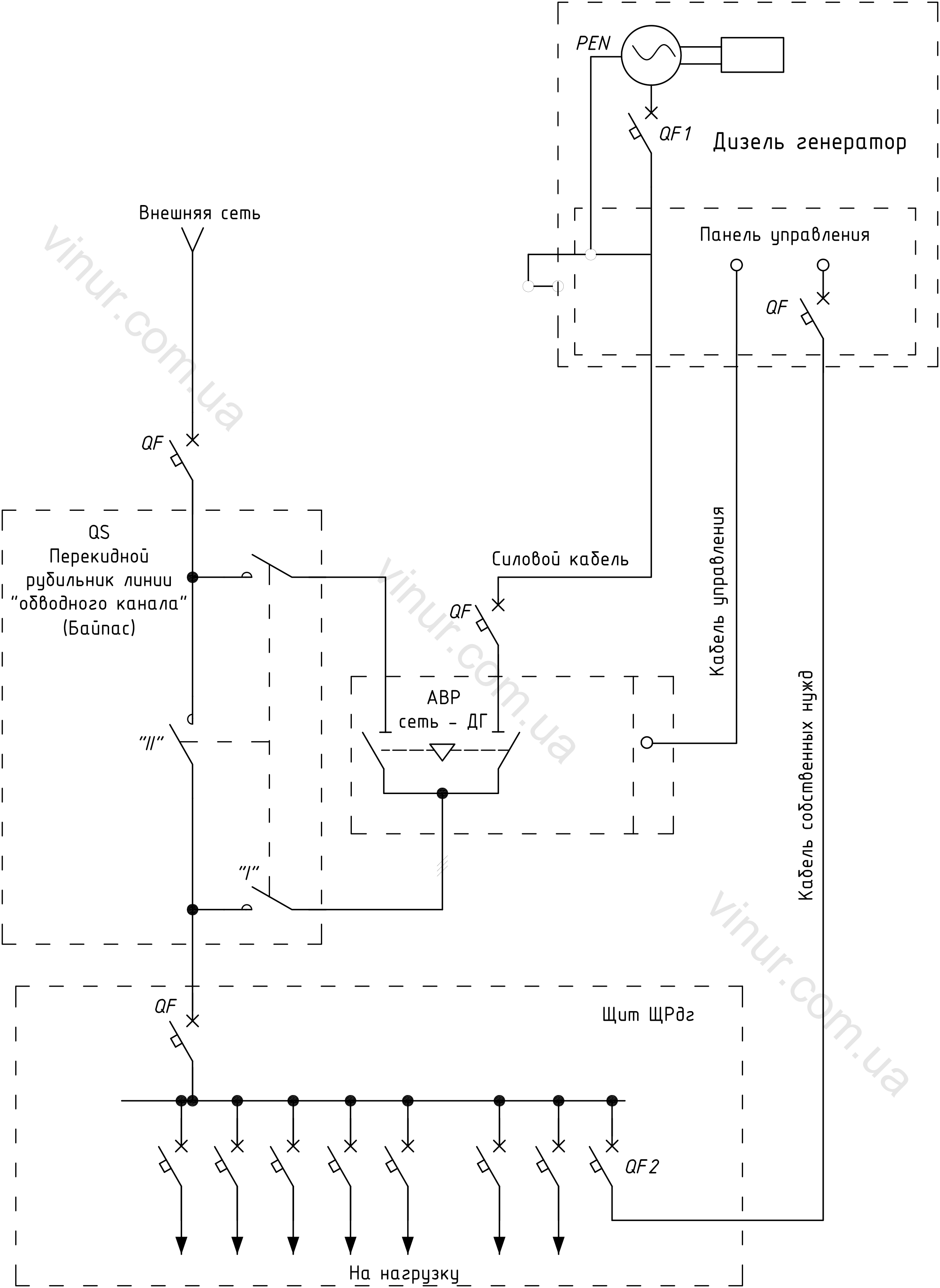 Подключение дизельного генератора схема Схемы подключения резервного дизель-генератора