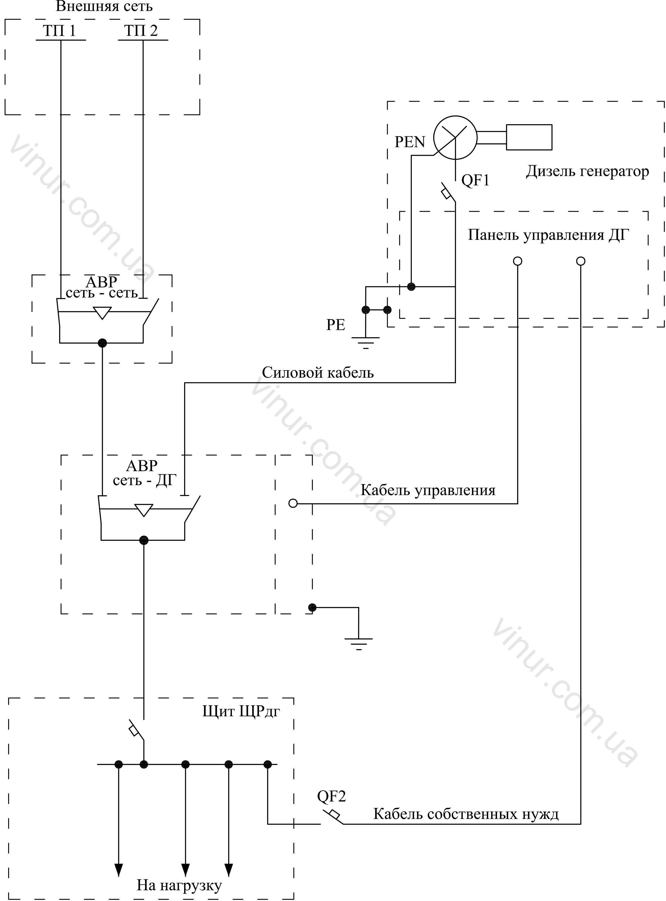 Подключение дизельного генератора схема Схемы подключения резервного дизель-генератора
