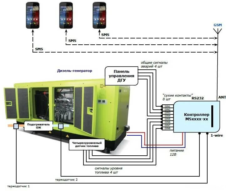 Подключение дизельного генератора схема Автоматика для дизельного генератора фото - DelaDom.ru