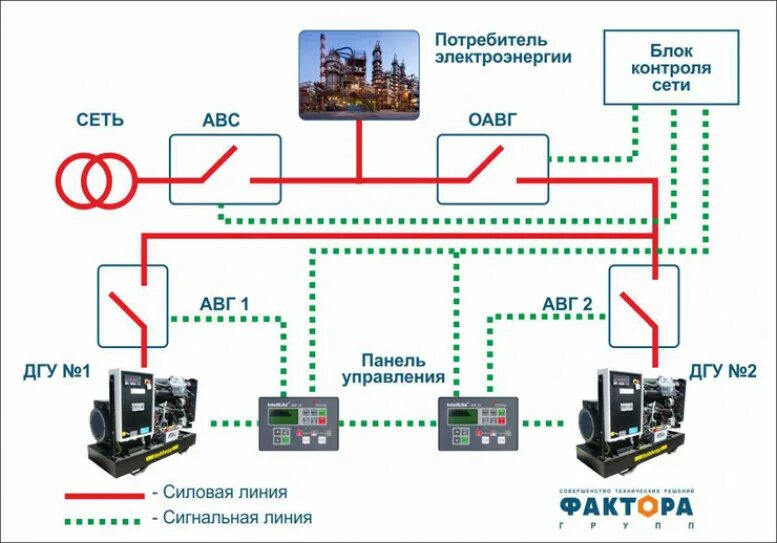 Подключение дизельного генератора схема Генератор электричества для дома при отключении фото - DelaDom.ru