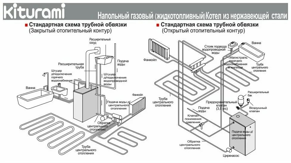 Подключение дизельного котла Напольный дизельный котел Kiturami STSO-21 - купить в интернет-магазине по низко