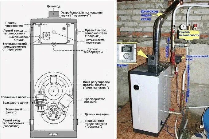 Подключение дизельного котла Использование дизельных котлов для отопления дома