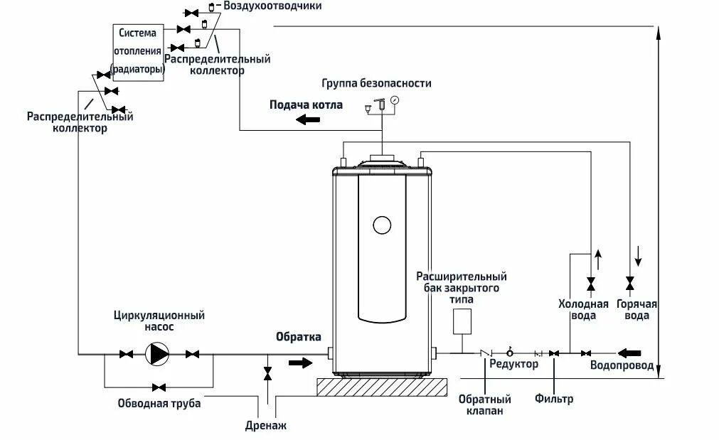 Подключение дизельного котла Дизельные котлы отопления: самая подробная инструкция по выбору, монтажу и обслу