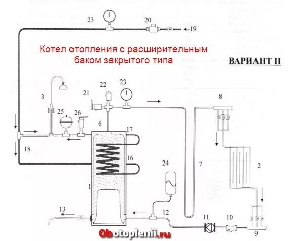 Подключение дизельного котла китурами Дизельный котел kiturami расход топлива