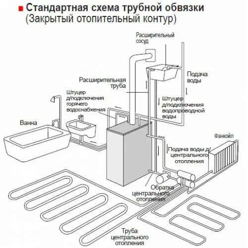 Подключение дизельного котла китурами Kiturami STSG 30 Газовый двухконтурный котел для отопления и ГВС