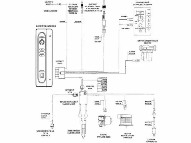 Подключение дизельного котла китурами Дизельный котел Kiturami ( Китурами ) Turbo-13R(15.1кВт) в Москве / Купить, узна