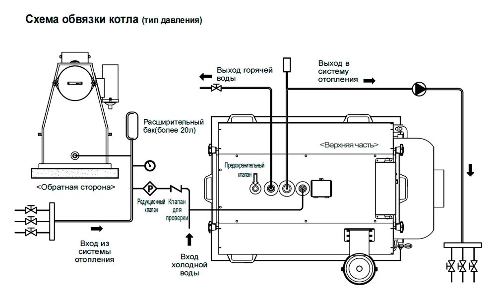 Подключение дизельного котла китурами Котлы kiturami инструкция: найдено 81 изображений