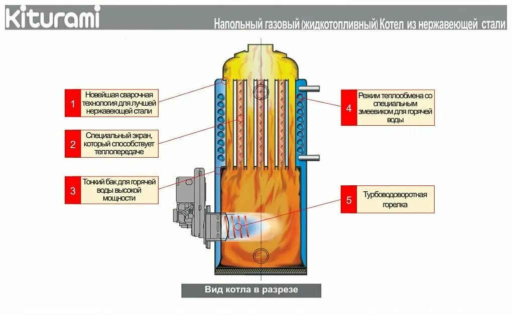 Подключение дизельного котла китурами Котел дизельный Kiturami STSO-30 A11E500017 (Китурами) напольный двухконтурный -