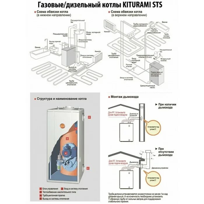 Подключение дизельного котла китурами Котел дизельный Kiturami Turbo 17R - купить в Украине: цена, отзывы в интернет-м