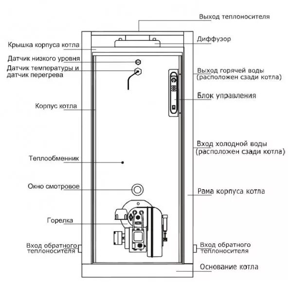 Подключение дизельного котла китурами Купить Kiturami KSO-150R, Дизельный напольный котёл Китурами по цене 284 100,00 