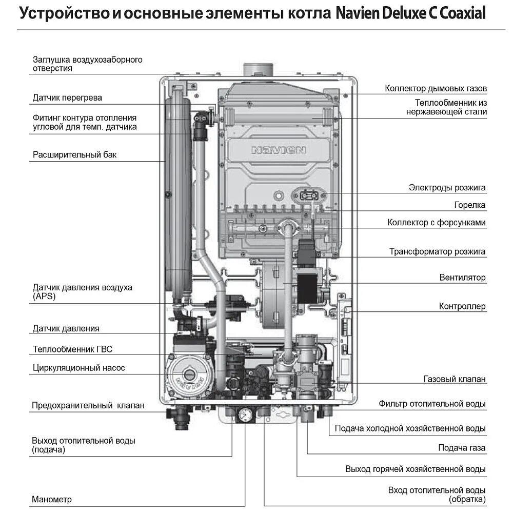 Подключение дизельного котла навьен Котел газовый NAVIEN DELUXE C-24K COAXIAL белый - характеристики и описание на М